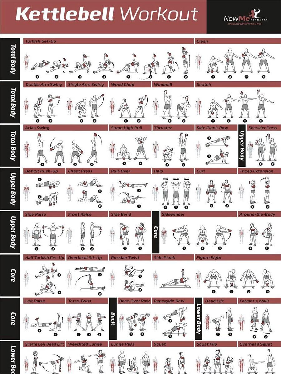 Cartaz De Treino Com Haltere E - Home Gym Guide avaliação e preço